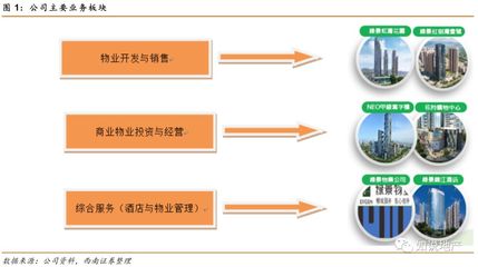 小而美的舊改先鋒 綠景中國(guó)地產(chǎn)存量?jī)r(jià)值與物業(yè)管理雙重爆發(fā)
