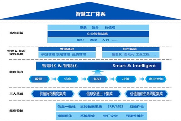 智塵科技攜手禾作語快，賦能天津智慧工廠協同管控新篇章