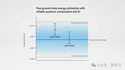 量子計(jì)算開啟新紀(jì)元 微軟突破性成果與AI聯(lián)手破解化學(xué)難題