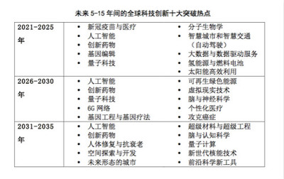 全球青年科學(xué)家與科技創(chuàng)業(yè)者為何青睞北上深？量子計(jì)算技術(shù)牽引未來