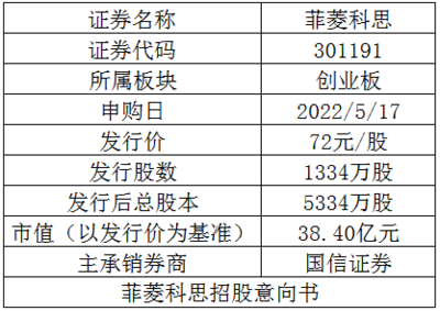 萬元“大肉簽”頻頻出現!這只東數西算概念新股含“肉”量如何?--新股方程式